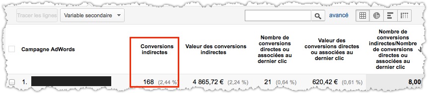 effets indirects du réseau Display Google