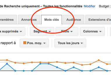 onglet mots clés pour accéder aux mots clés à exclure