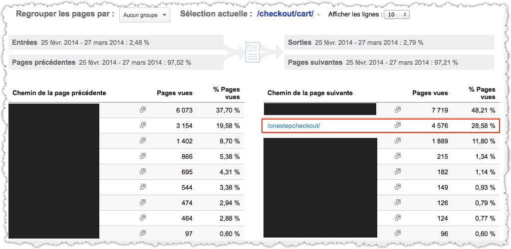 page panier indicateur de performance