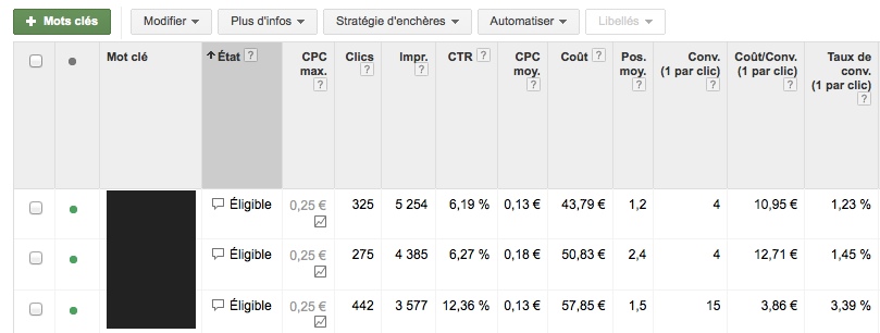 Statistiques des mots clés Google Adwords