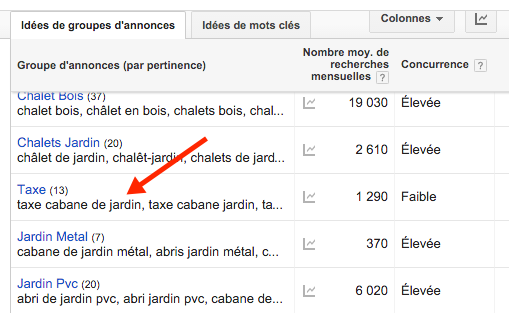 suggestion de mots clés à exclure Google Adwords