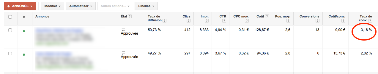 taux de conversion des annonces Adwords