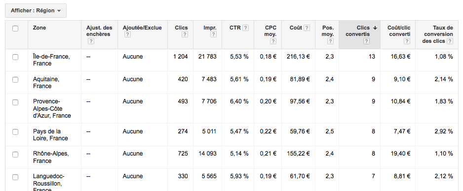 statistiques par sous-zones